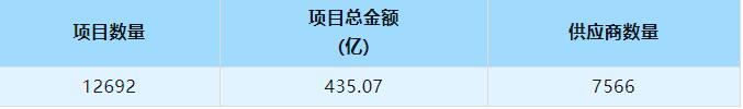 建築裝飾裝修|山(shān)東(dōng)省具競争力供應商百強榜單新出爐